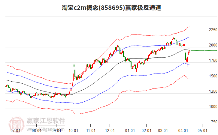 858695淘寶c2m贏家極反通道工具 858695淘寶c2m贏家極反通道工具