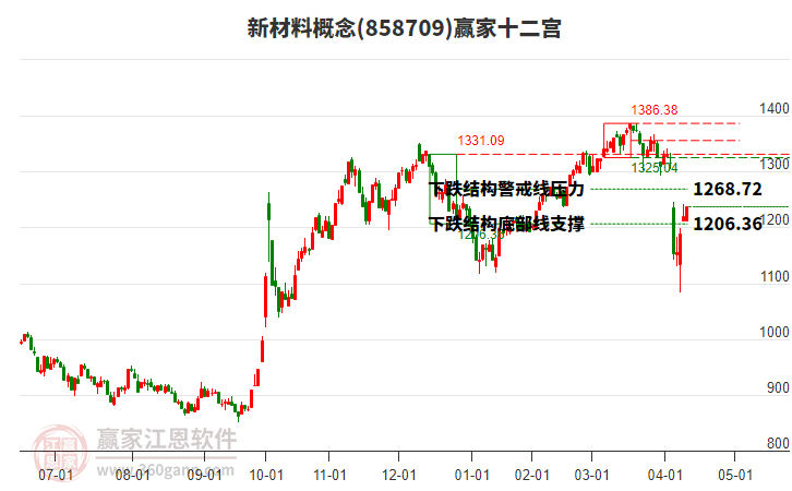 858709新材料贏家十二宮工具