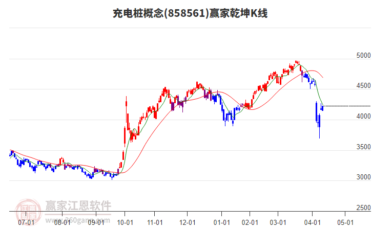 858561充電樁贏家乾坤K線工具