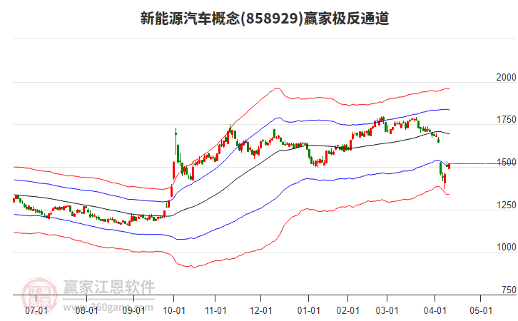 858929新能源汽車贏家極反通道工具