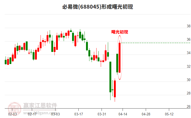 必易微形成曙光初現(xiàn)形態(tài)