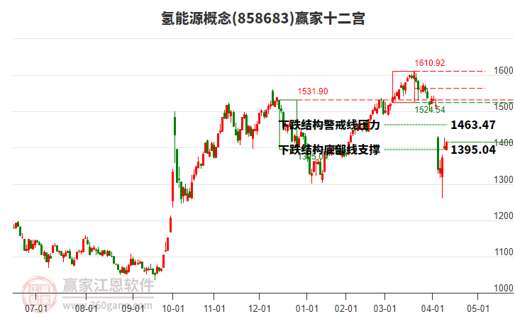858683氫能源贏家十二宮工具
