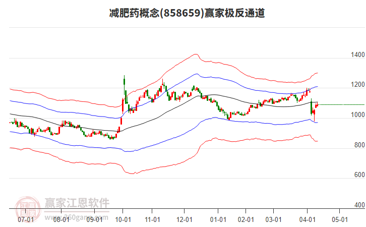 858659減肥藥贏家極反通道工具 858659減肥藥贏家極反通道工具