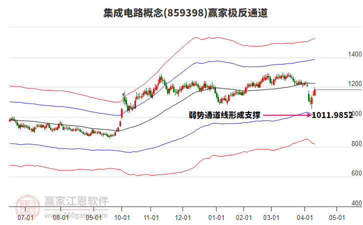 859398集成電路贏家極反通道工具