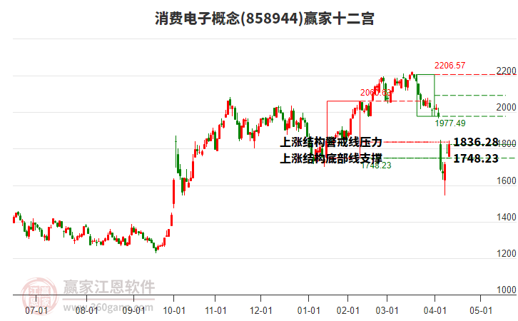 858944消費(fèi)電子贏家十二宮工具 858944消費(fèi)電子贏家十二宮工具