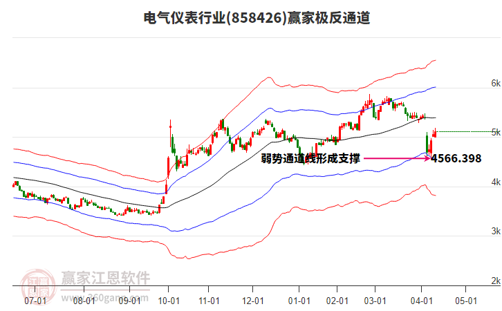 858426電氣儀表贏家極反通道工具
