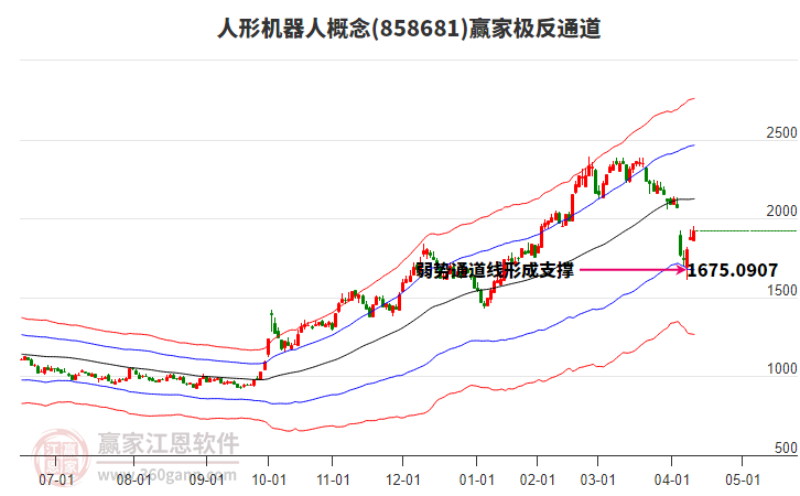 858681人形機(jī)器人贏家極反通道工具 858681人形機(jī)器人贏家極反通道工具