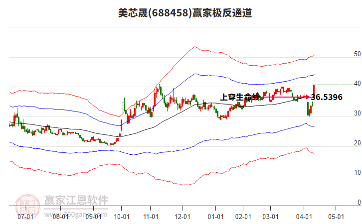 688458美芯晟贏家極反通道工具 688458美芯晟贏家極反通道工具