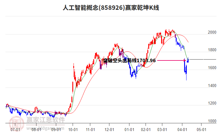 858926人工智能贏家乾坤K線工具