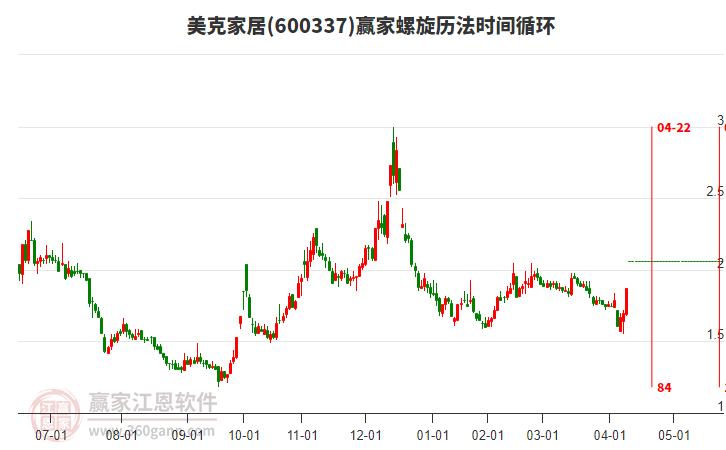 600337美克家居螺旋歷法時間循環(huán)工具 600337美克家居螺旋歷法時間循環(huán)工具