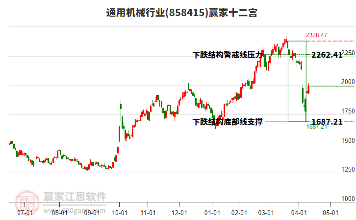 858415通用機(jī)械贏家十二宮工具