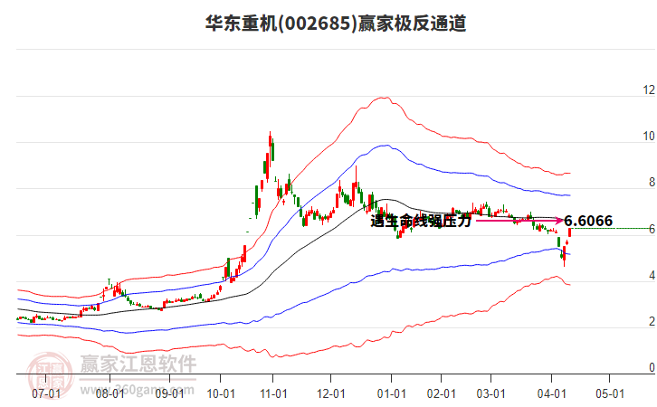002685華東重機贏家極反通道工具