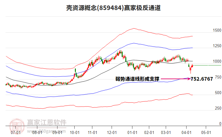 859484殼資源贏家極反通道工具