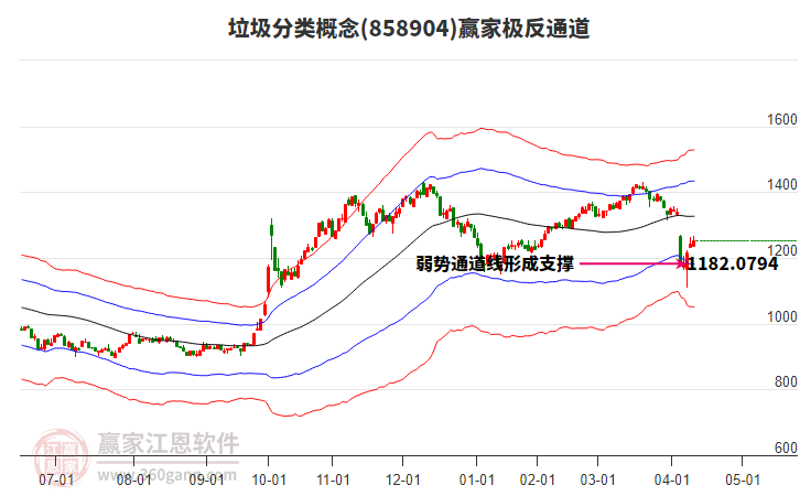 858904垃圾分類贏家極反通道工具