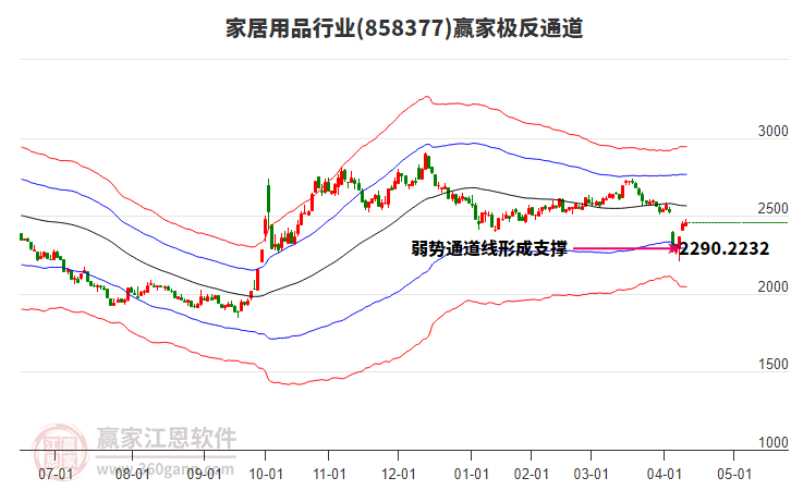 858377家居用品贏家極反通道工具
