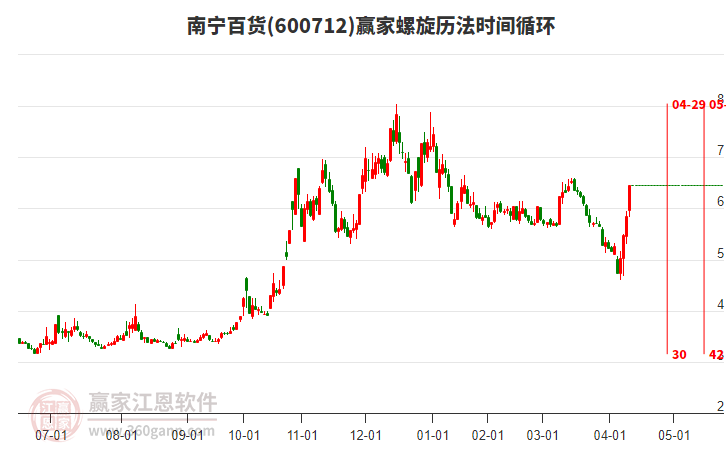 600712南寧百貨螺旋歷法時(shí)間循環(huán)工具