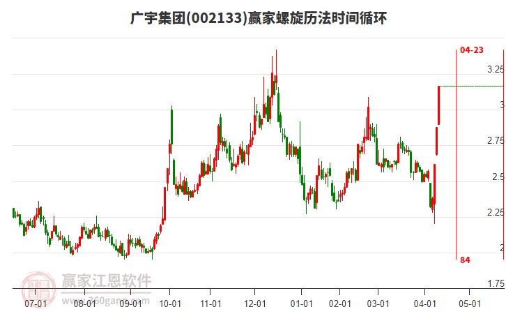 002133廣宇集團(tuán)螺旋歷法時(shí)間循環(huán)工具