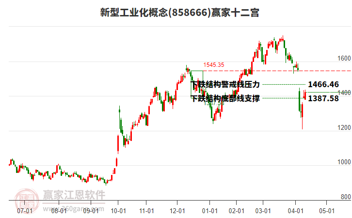 858666新型工業(yè)化贏家十二宮工具