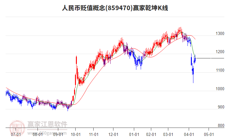 859470人民幣貶值贏家乾坤K線工具 859470人民幣貶值贏家乾坤K線工具