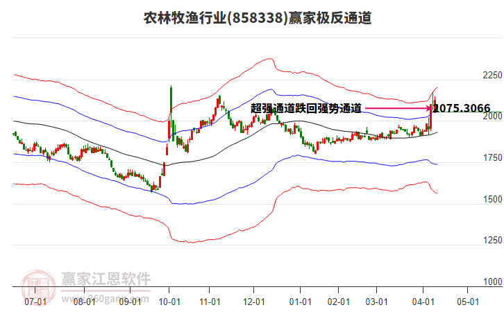 858338農(nóng)林牧漁贏家極反通道工具
