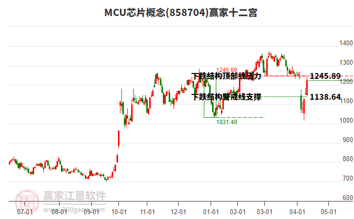858704MCU芯片贏家十二宮工具 858704MCU芯片贏家十二宮工具
