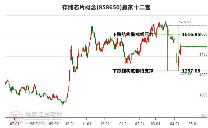 858650存儲(chǔ)芯片贏家十二宮工具 858650存儲(chǔ)芯片贏家十二宮工具