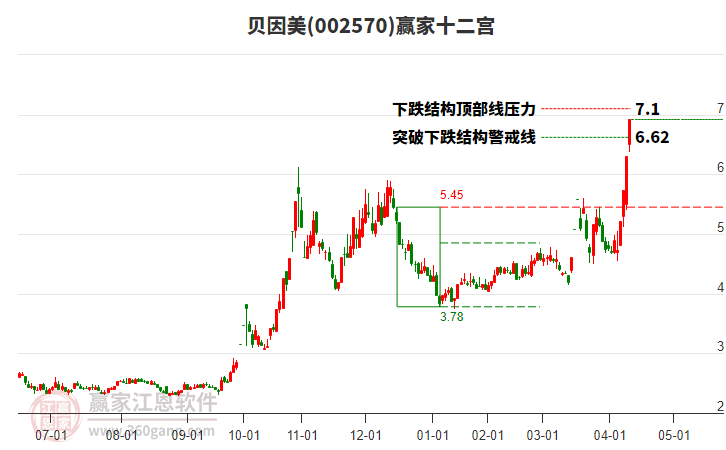 002570貝因美贏家十二宮工具