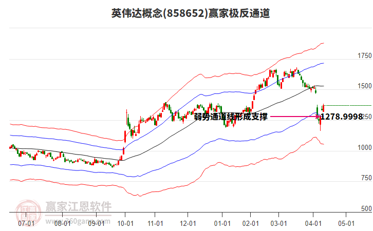 858652英偉達贏家極反通道工具 858652英偉達贏家極反通道工具