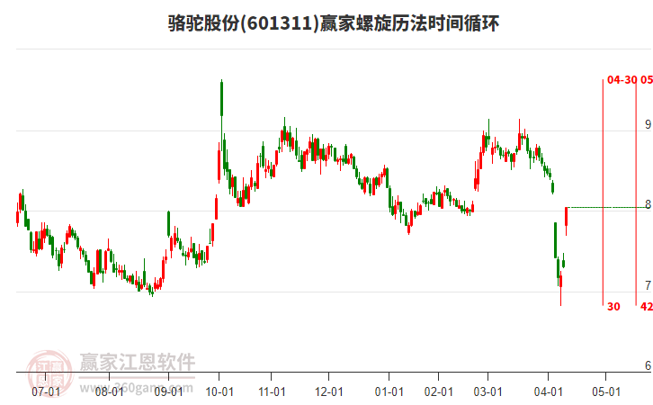 601311駱駝股份螺旋歷法時(shí)間循環(huán)工具