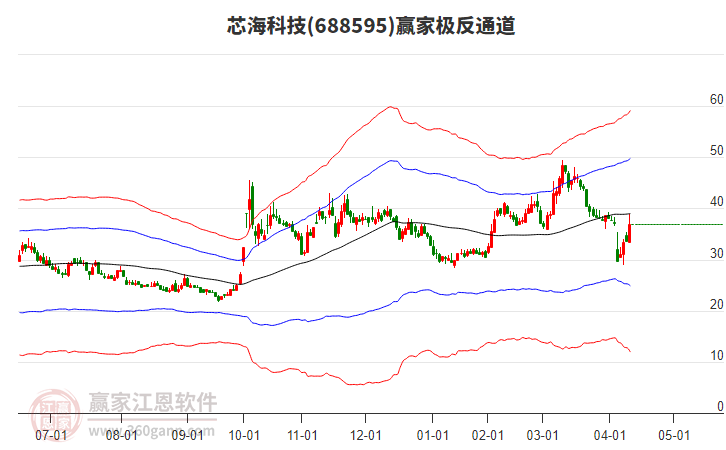 688595芯?？萍稼A家極反通道工具