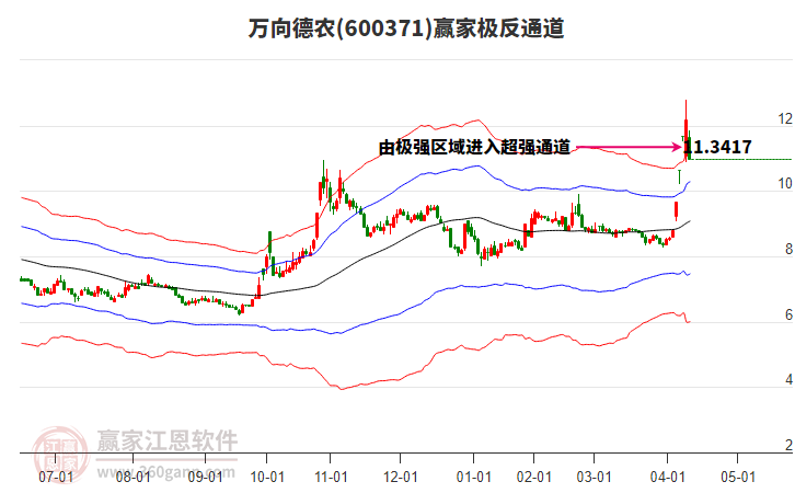 600371萬向德農(nóng)贏家極反通道工具 600371萬向德農(nóng)贏家極反通道工具