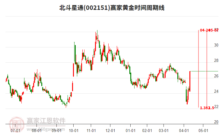 北斗星通 北斗星通