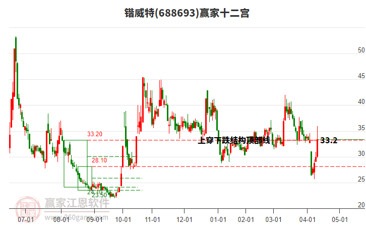 688693鍇威特贏家十二宮工具
