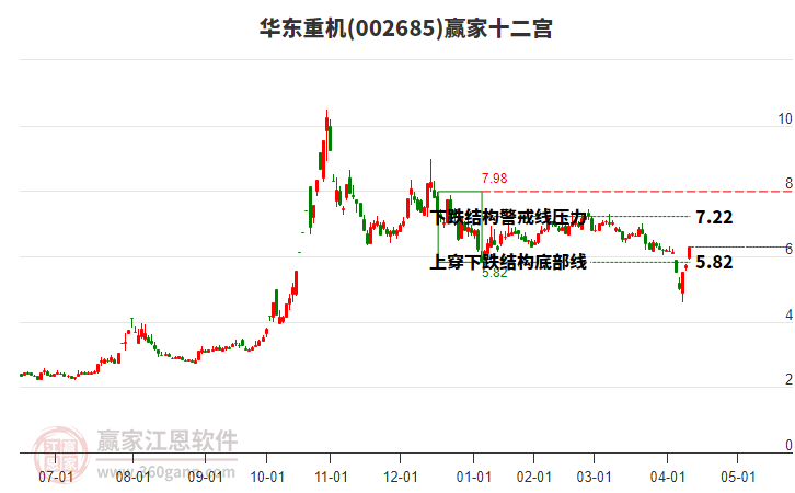 002685華東重機(jī)贏家十二宮工具