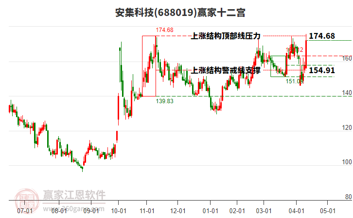 安集科技 安集科技