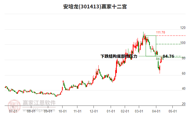 安培龙股票最新消息 111558066iww.jpg