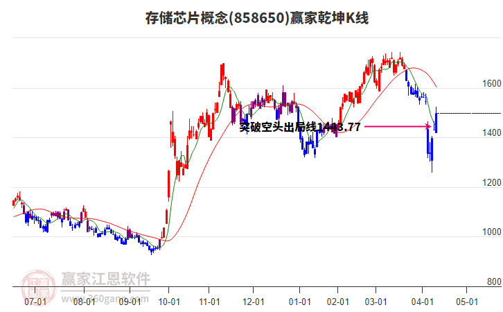 858650存儲芯片贏家乾坤K線工具 858650存儲芯片贏家乾坤K線工具
