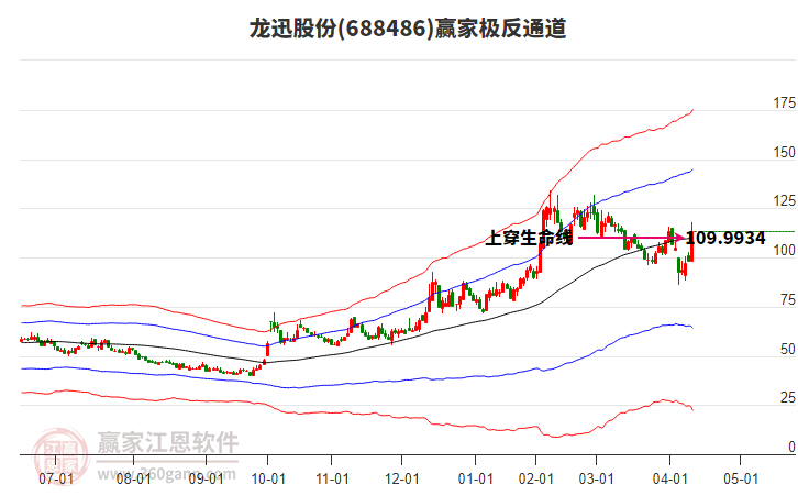 688486龍迅股份贏家極反通道工具