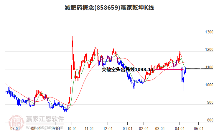 858659減肥藥贏家乾坤K線工具 858659減肥藥贏家乾坤K線工具