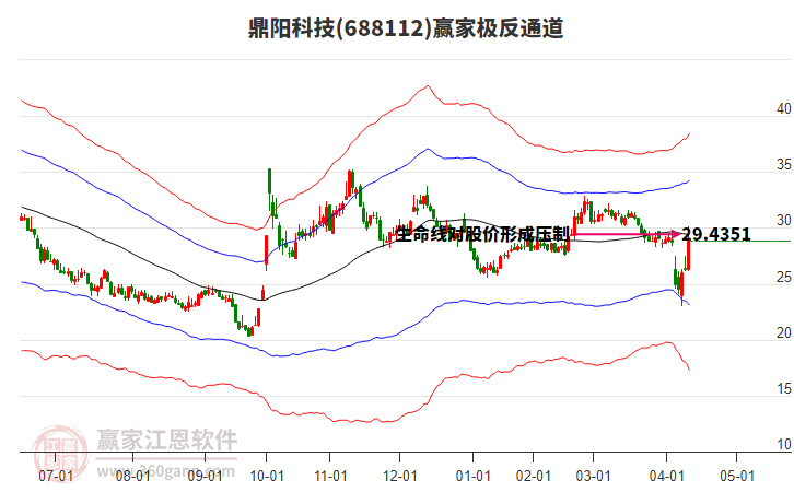 688112鼎陽科技贏家極反通道工具