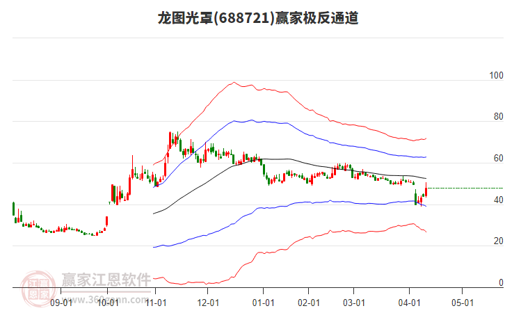 688721龍圖光罩贏家極反通道工具 688721龍圖光罩贏家極反通道工具