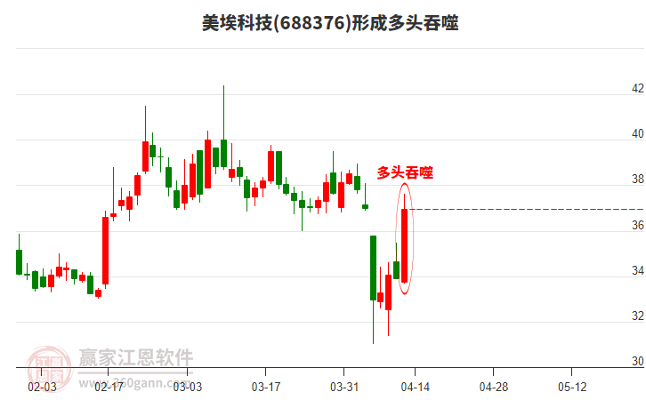 美?？萍?88376形成多頭吞噬組合形態(tài)