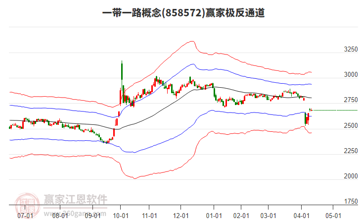 858572一帶一路贏家極反通道工具 858572一帶一路贏家極反通道工具