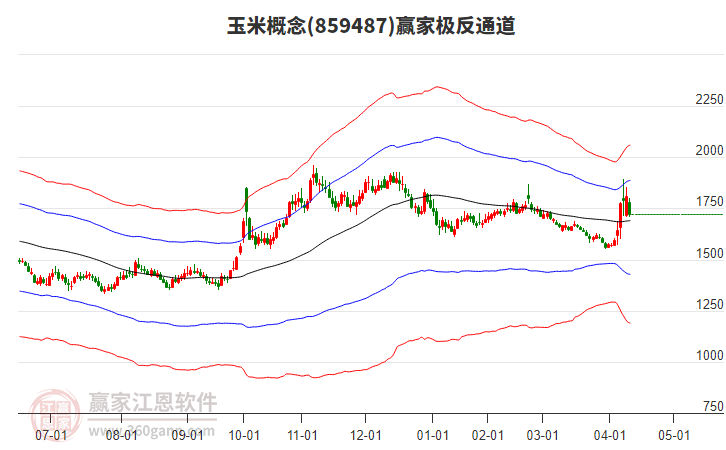 859487玉米贏家極反通道工具