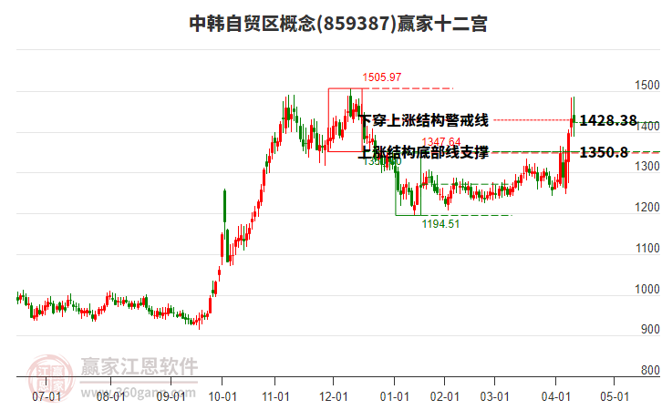 859387中韓自貿(mào)區(qū)贏家十二宮工具 859387中韓自貿(mào)區(qū)贏家十二宮工具