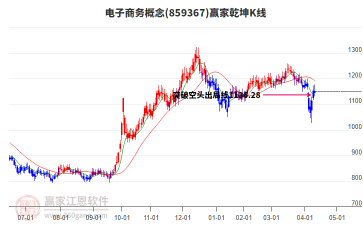 859367電子商務贏家乾坤K線工具 859367電子商務贏家乾坤K線工具
