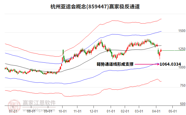 859447杭州亞運會贏家極反通道工具 859447杭州亞運會贏家極反通道工具