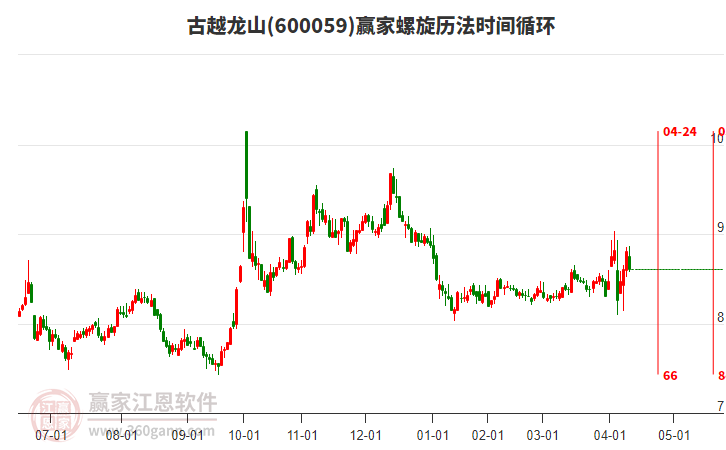 600059古越龍山螺旋歷法時間循環(huán)工具