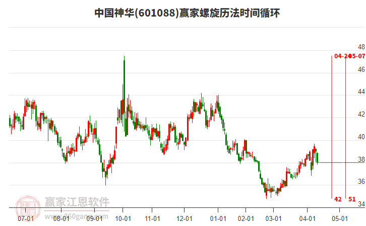 601088中國(guó)神華螺旋歷法時(shí)間循環(huán)工具 601088中國(guó)神華螺旋歷法時(shí)間循環(huán)工具