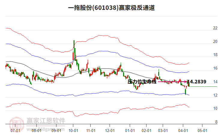 601038一拖股份贏家極反通道工具